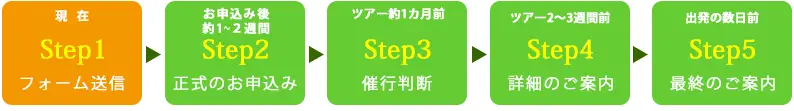 申し込みの流れ