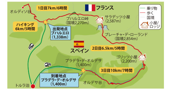 ピレネー地図